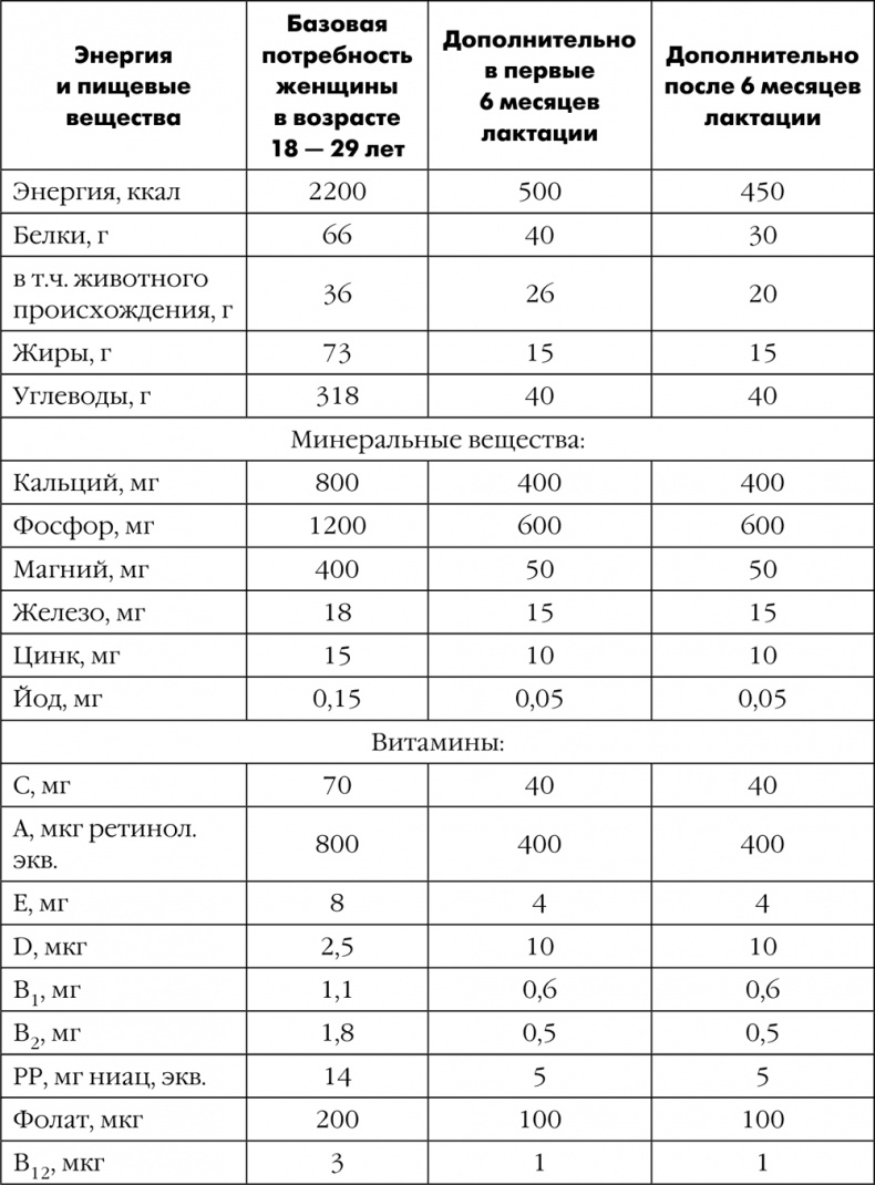 Иллюстрация к книге — Как быть счастливой мамой довольного малыша от 0 до 1 года [i_346.jpg]