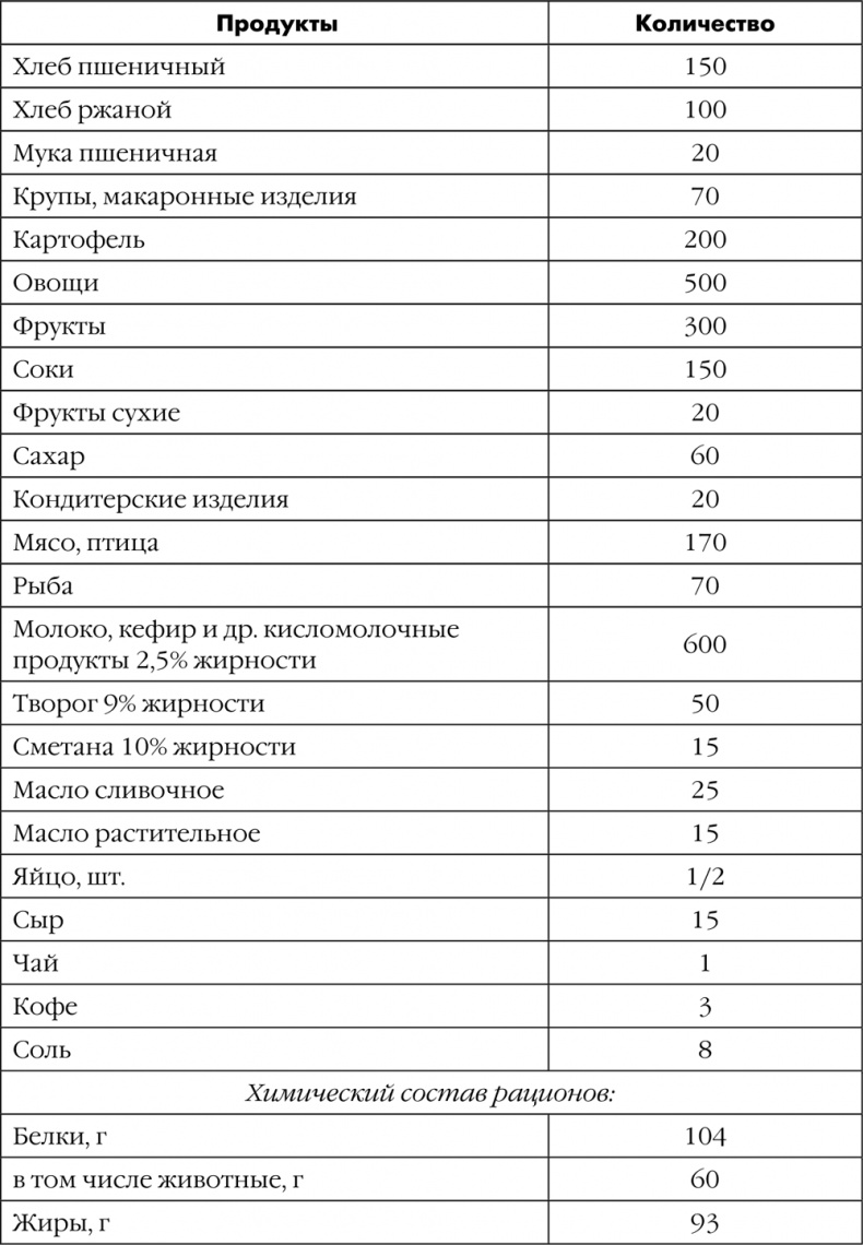 Иллюстрация к книге — Как быть счастливой мамой довольного малыша от 0 до 1 года [i_347.jpg]