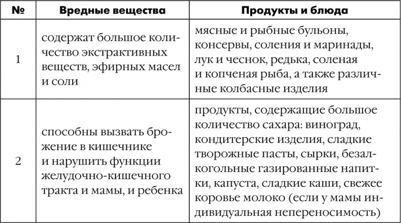 Иллюстрация к книге — Как быть счастливой мамой довольного малыша от 0 до 1 года [i_349.jpg]