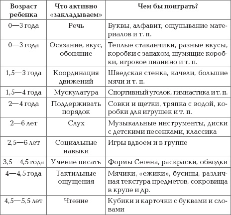 Иллюстрация к книге — Ваш ребенок - лидер. Как правильно воспитать вашего ребенка [_20.jpg]