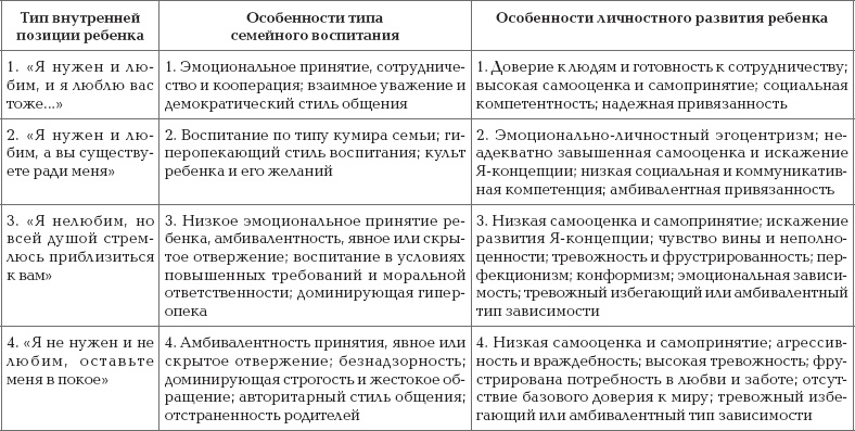 Иллюстрация к книге — Ваш ребенок - лидер. Как правильно воспитать вашего ребенка [_24.jpg]