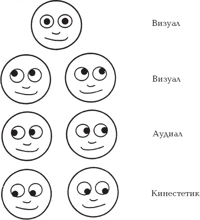 Иллюстрация к книге — Ваш ребенок - лидер. Как правильно воспитать вашего ребенка [_25.jpg]