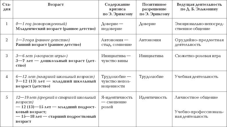 Иллюстрация к книге — Ваш ребенок - лидер. Как правильно воспитать вашего ребенка [_4.jpg]