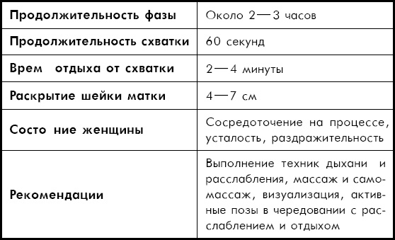 Иллюстрация к книге — Как легко родить, или Путеводитель по родам [_3.jpg]