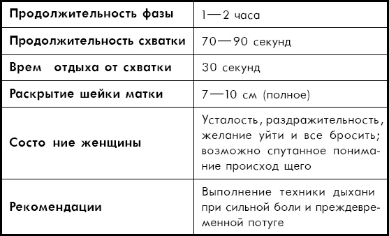 Иллюстрация к книге — Как легко родить, или Путеводитель по родам [_4.jpg]