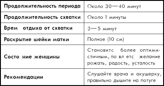 Иллюстрация к книге — Как легко родить, или Путеводитель по родам [_5.jpg]