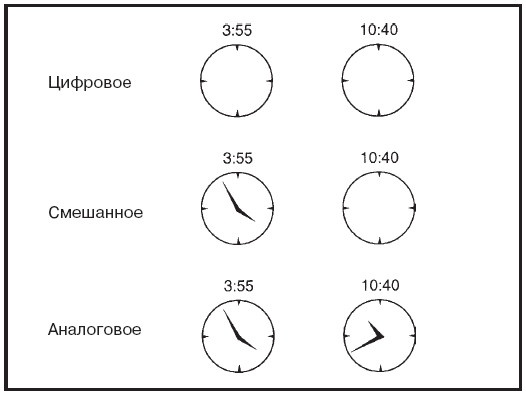 Иллюстрация к книге — Мысленные образы. Когнитивный подход [i_005.jpg]