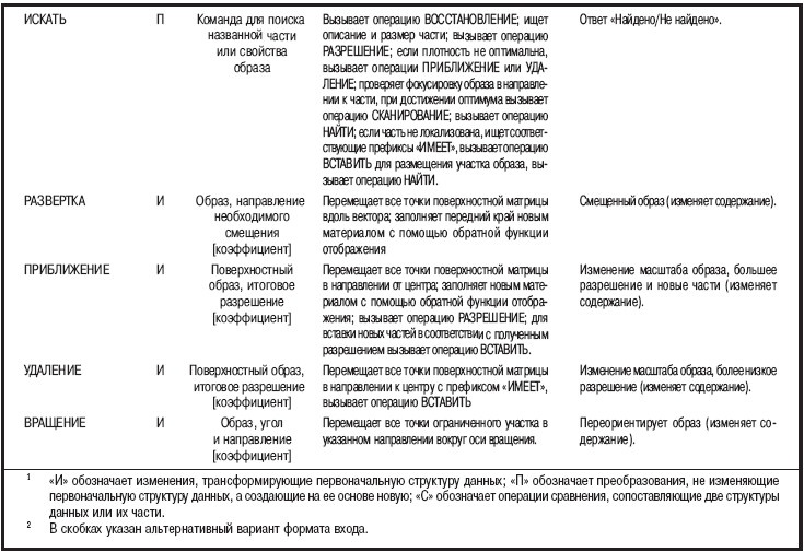 Иллюстрация к книге — Мысленные образы. Когнитивный подход [i_009.jpg]