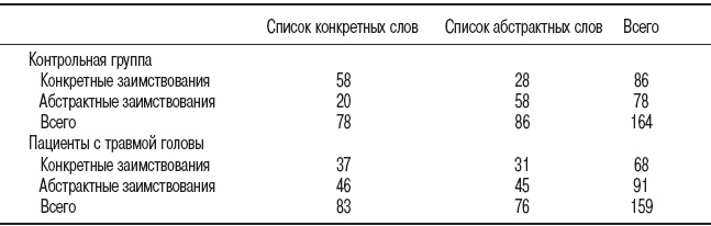 Иллюстрация к книге — Мысленные образы. Когнитивный подход [i_017.jpg]