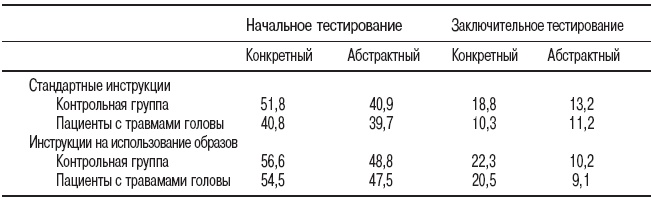 Иллюстрация к книге — Мысленные образы. Когнитивный подход [i_020.jpg]