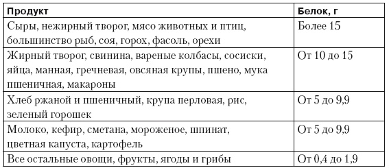 Иллюстрация к книге — Чистим сосуды, укрепляем иммунитет. Лечебное питание для омоложения организма [i_005.jpg]