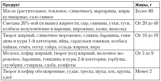Иллюстрация к книге — Чистим сосуды, укрепляем иммунитет. Лечебное питание для омоложения организма [i_008.jpg]