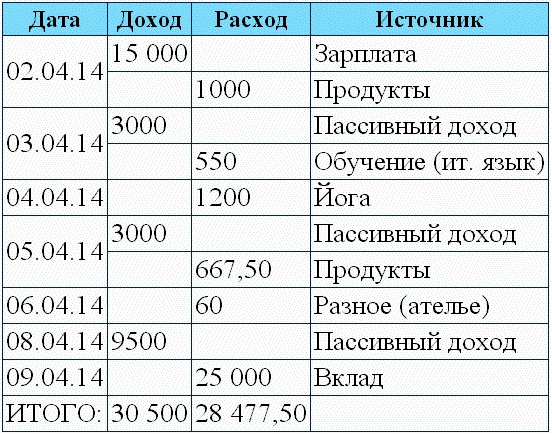 Иллюстрация к книге — Хватит быть рабом работы! Стань хозяином своих денег! [t01.jpg]