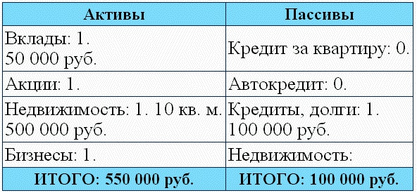 Иллюстрация к книге — Хватит быть рабом работы! Стань хозяином своих денег! [t08.jpg]