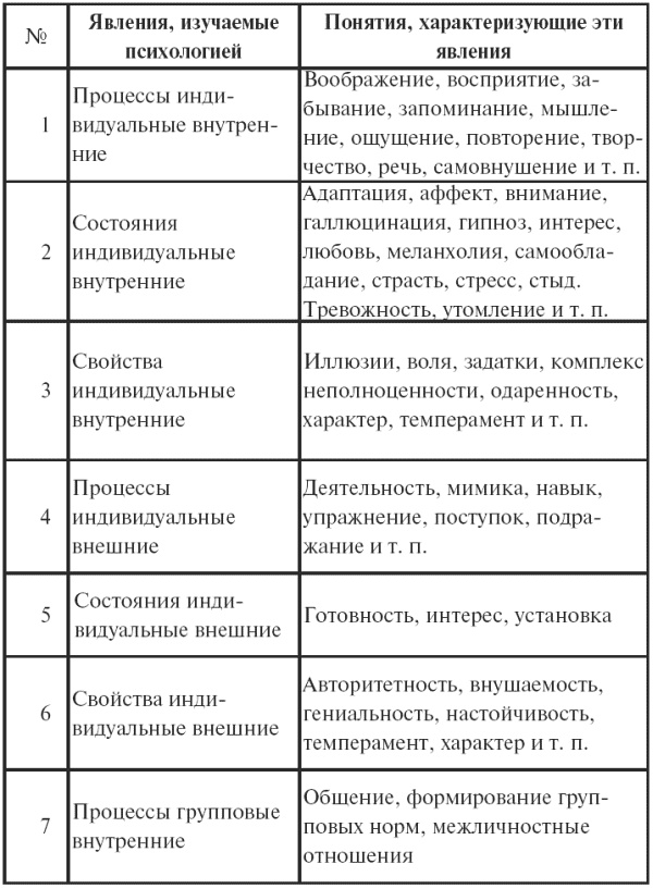 Иллюстрация к книге — Психология: конспект лекций [i_002.jpg]
