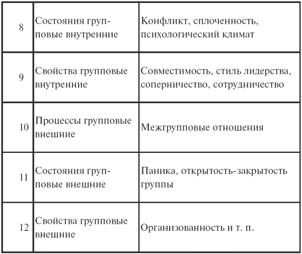 Иллюстрация к книге — Психология: конспект лекций [i_003.jpg]