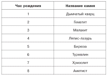 Иллюстрация к книге — Домашний SPA-салон молодости и красоты. 365 рецептов [pic_4.jpg]