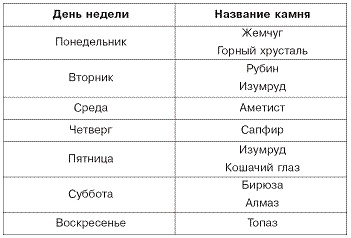 Иллюстрация к книге — Домашний SPA-салон молодости и красоты. 365 рецептов [pic_6.jpg]