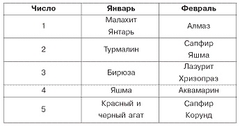 Иллюстрация к книге — Домашний SPA-салон молодости и красоты. 365 рецептов [pic_7.jpg]