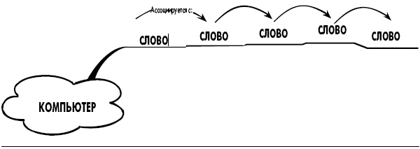 Иллюстрация к книге — Эффект визуализации [i_007.jpg]