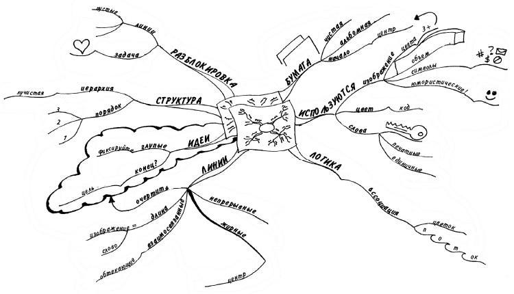 Иллюстрация к книге — Эффект визуализации [i_010.jpg]