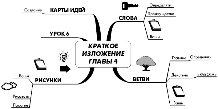 Иллюстрация к книге — Эффект визуализации [i_018.jpg]