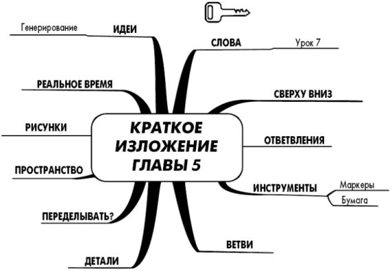 Иллюстрация к книге — Эффект визуализации [i_026.jpg]