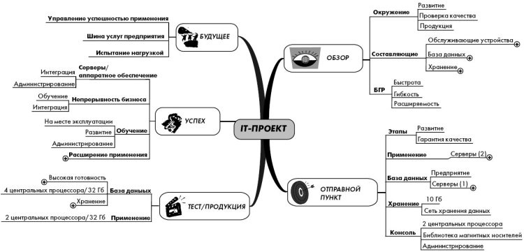 Иллюстрация к книге — Эффект визуализации [i_047.jpg]