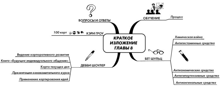 Иллюстрация к книге — Эффект визуализации [i_062.jpg]