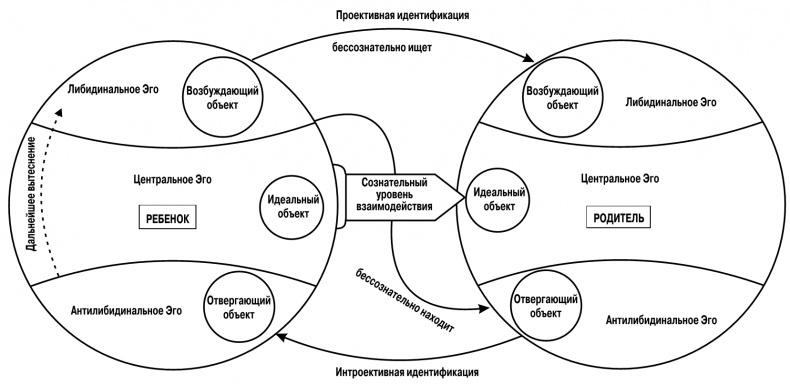 Иллюстрация к книге — Сексуальные отношения. Секс и семья с точки зрения теории объектных отношений [i_005.jpg]