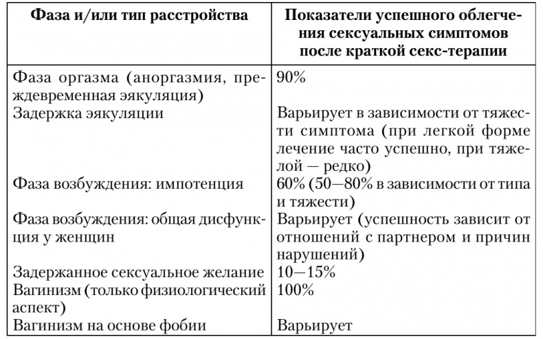 Иллюстрация к книге — Сексуальные отношения. Секс и семья с точки зрения теории объектных отношений [i_013.jpg]