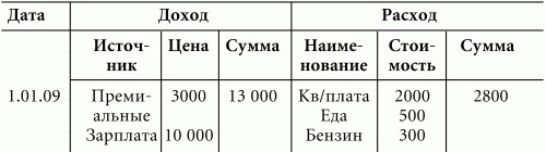 Иллюстрация к книге — Волшебная энергия любви. Тайные магниты очарования [i_008.jpg]
