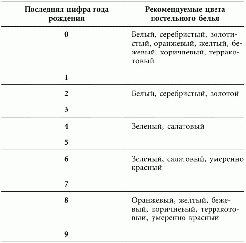 Иллюстрация к книге — Волшебная энергия любви. Тайные магниты очарования [i_021.jpg]