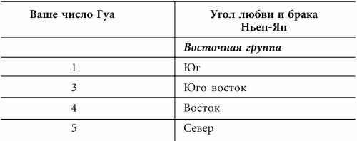 Иллюстрация к книге — Волшебная энергия любви. Тайные магниты очарования [i_022.jpg]