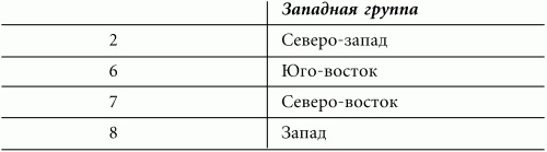 Иллюстрация к книге — Волшебная энергия любви. Тайные магниты очарования [i_023.jpg]