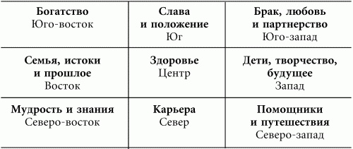 Иллюстрация к книге — Волшебная энергия любви. Тайные магниты очарования [i_024.jpg]