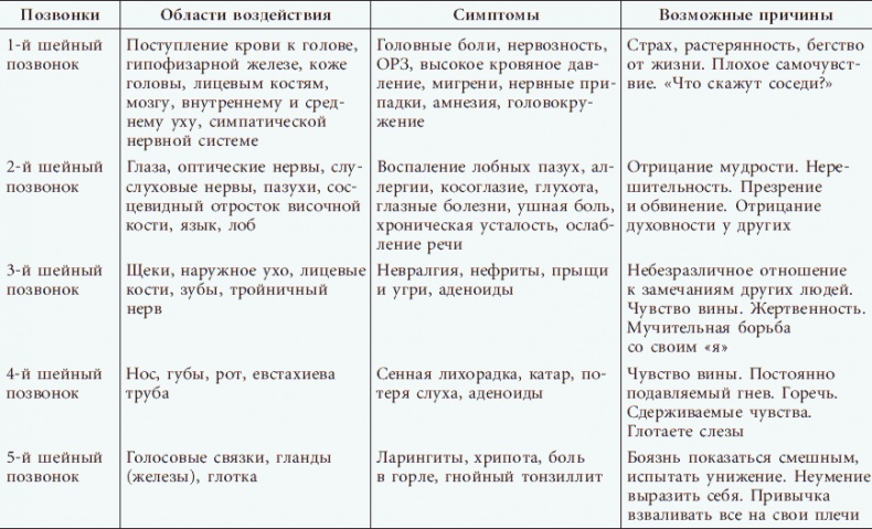 Иллюстрация к книге — Успешные дети счастливых родителей [_03.jpg]