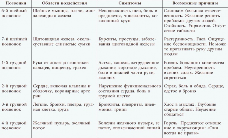 Иллюстрация к книге — Успешные дети счастливых родителей [_04.jpg]