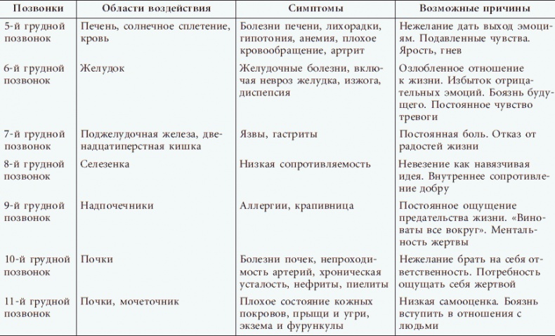 Иллюстрация к книге — Успешные дети счастливых родителей [_05.jpg]