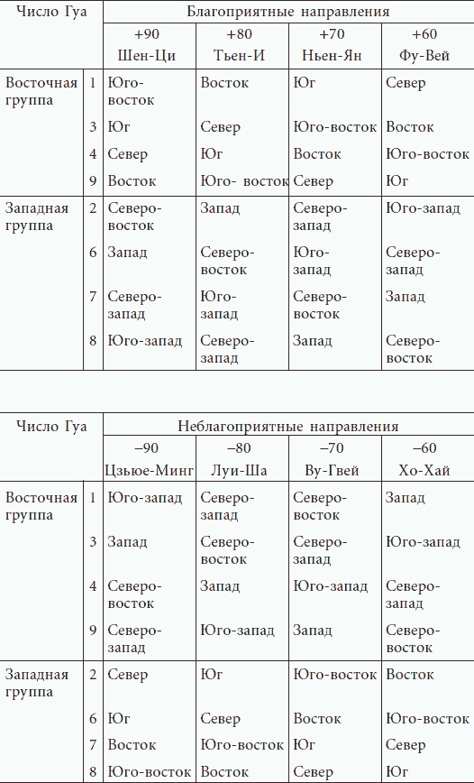 Иллюстрация к книге — Успешные дети счастливых родителей [_30.jpg]