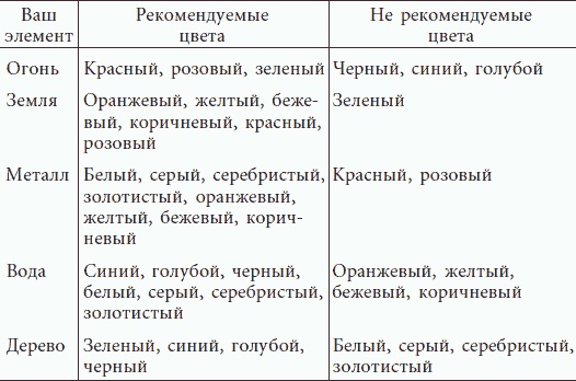 Иллюстрация к книге — Успешные дети счастливых родителей [_36.jpg]