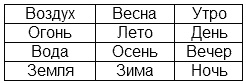 Иллюстрация к книге — Самоучитель по толкованию снов [i_002.jpg]