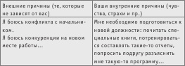 Иллюстрация к книге — Полный тренинг по развитию уверенности в себе [autogen_ebook_id16.jpg]