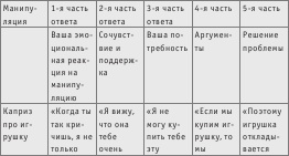 Иллюстрация к книге — Полный тренинг по развитию уверенности в себе [autogen_ebook_id9.jpg]