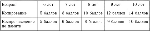 Иллюстрация к книге — Психологическое обследование младших школьников [_034.jpg]