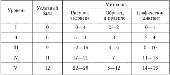 Иллюстрация к книге — Психологическое обследование младших школьников [_134.jpg]