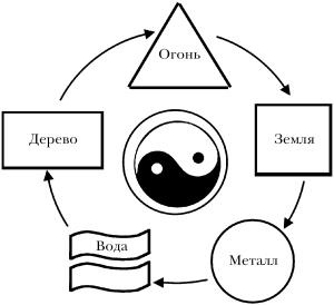 Иллюстрация к книге — Молодость и долголетие с фэн-шуй [i_010.jpg]