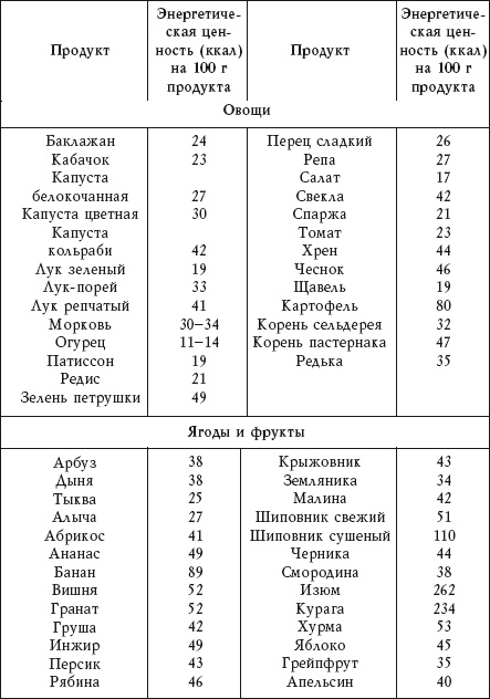 Иллюстрация к книге — Диабет. Предупреждение, диагностика и лечение традиционными и нетрадиционными методами [i_001.jpg]