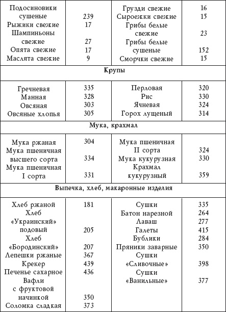 Иллюстрация к книге — Диабет. Предупреждение, диагностика и лечение традиционными и нетрадиционными методами [i_004.jpg]
