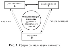 Иллюстрация к книге — Диагностика способности к общению [i_001.jpg]